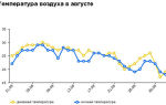 Какая погода в крыму в августе: температура воды, отзывы, в начале, в конце месяца