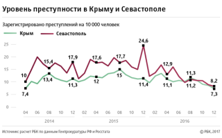 Больше всего семейных россиян в 2017 году полетят в крым
