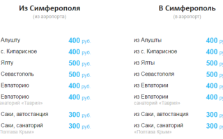 Расписание автобусов аэропорт симферополь – евпатория 2017