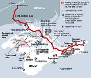 Северо-Крымский канал: значение и современные проблемы