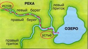 Все реки Крыма: наибольшие, самые длинные, крупные, красивые, на карте