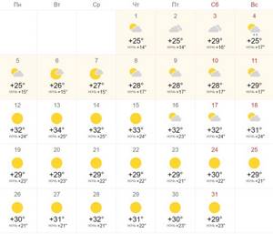 Какая погода в Крыму в августе: температура воды, отзывы, в начале, в конце месяца