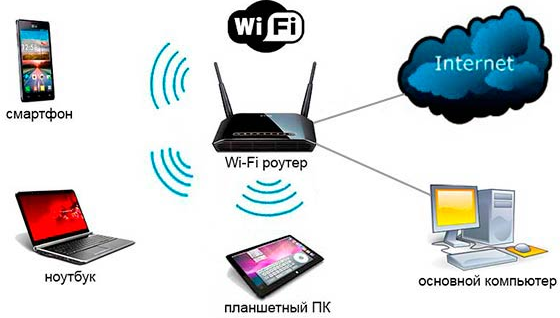 Бесплатный доступ к wi-fi появится на катерах Севастополя
