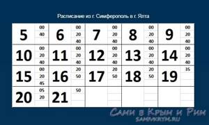 Расписание троллейбусов «аэропорт Симферополь – Ялта» 2017