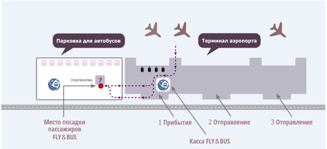 Расписание автобусов аэропорт Симферополь – Севастополь 2017