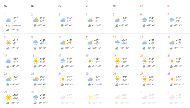 Какая погода в Крыму в апреле: в начале, в конце месяца, отзывы