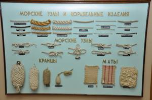 Музей Черноморского флота в Севастополе: официальный сайт, фото, описание